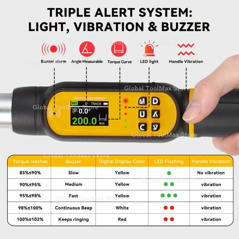 مفتاح عزم رقمي بزاوية 6 قطع 10 - مراجعة Torque Wrench Digital وسعره